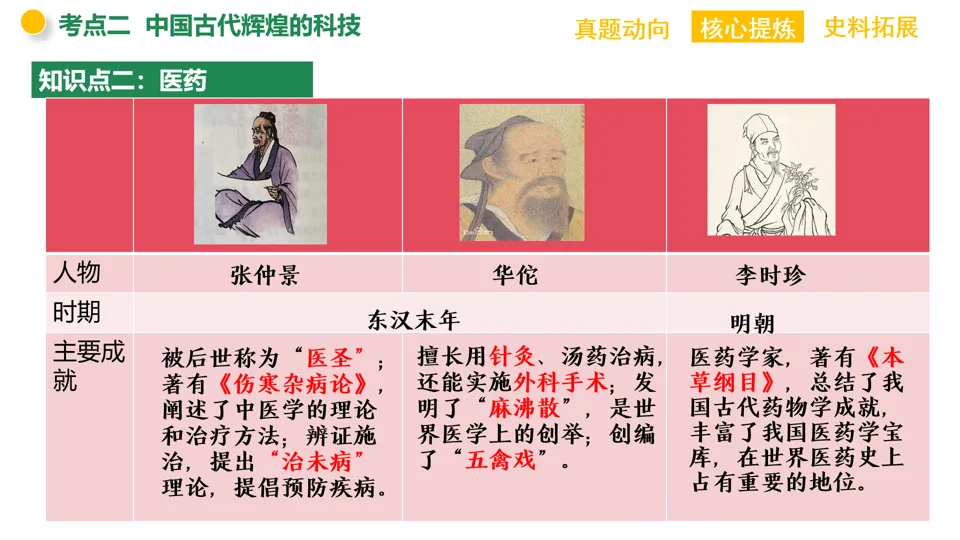 【中考复习】|专题03:中华优秀传统文化 第18张