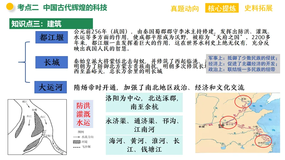 【中考复习】|专题03:中华优秀传统文化 第20张