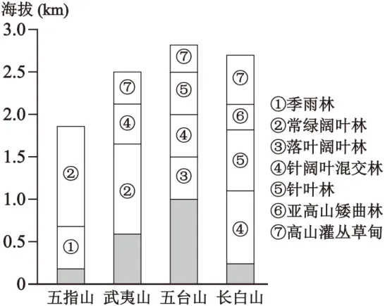 2026年浙江1月高考地理真题(解析版) 第9张