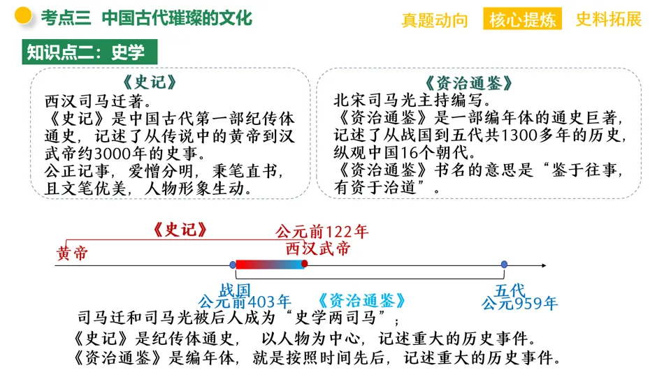 【中考复习】|专题03:中华优秀传统文化 第29张