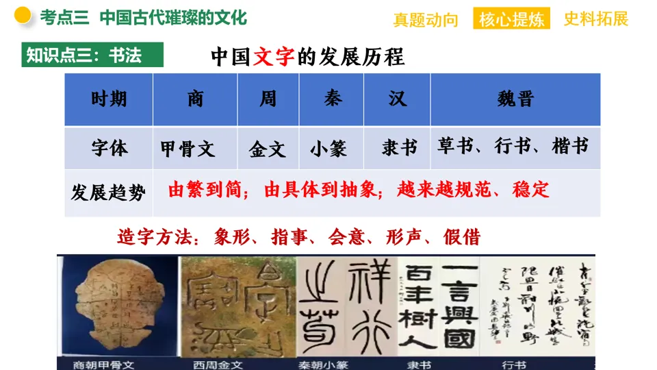 【中考复习】|专题03:中华优秀传统文化 第30张