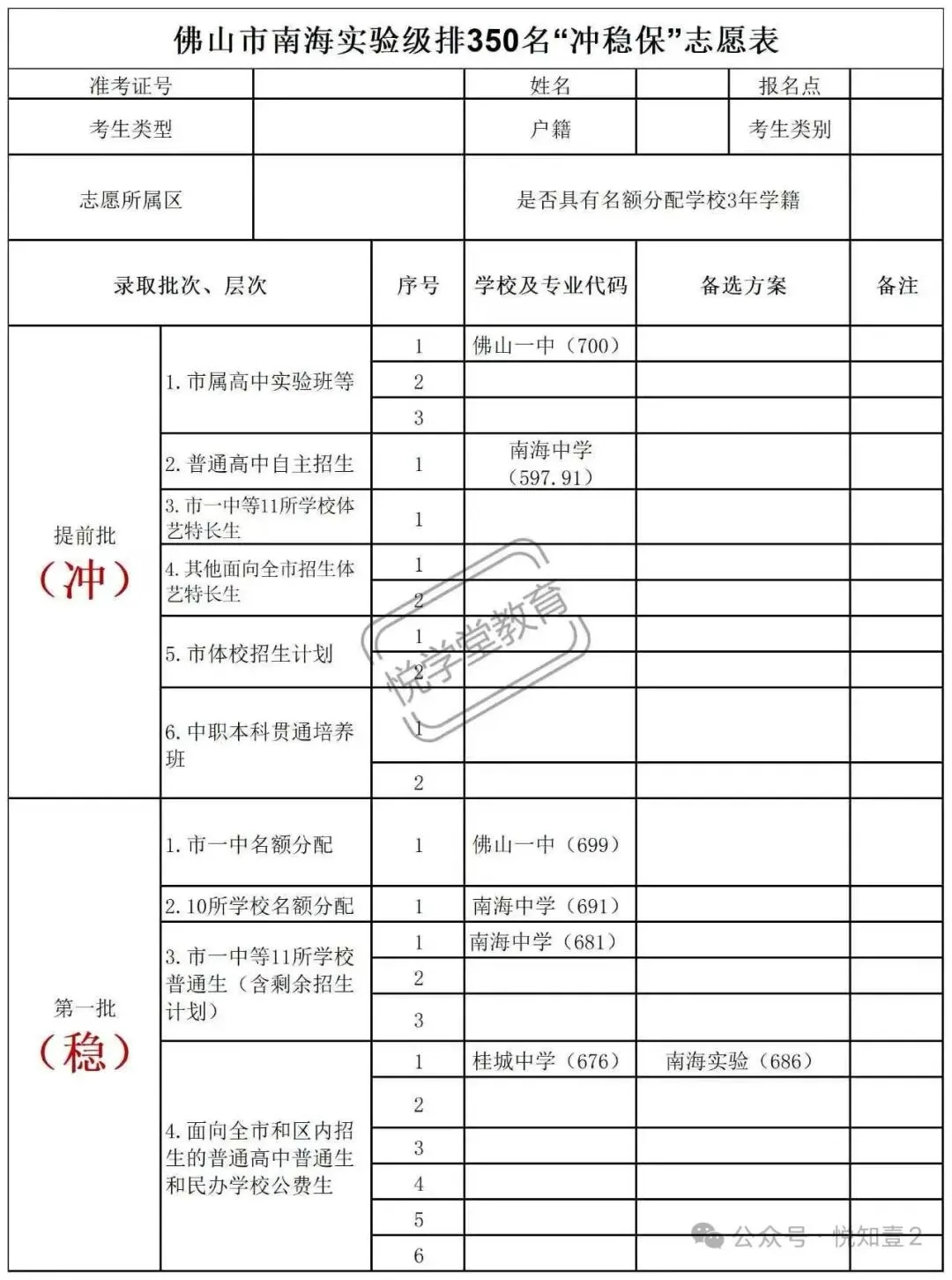 冲海中稳桂城中学保公办高中,如何填报中考志愿 第1张