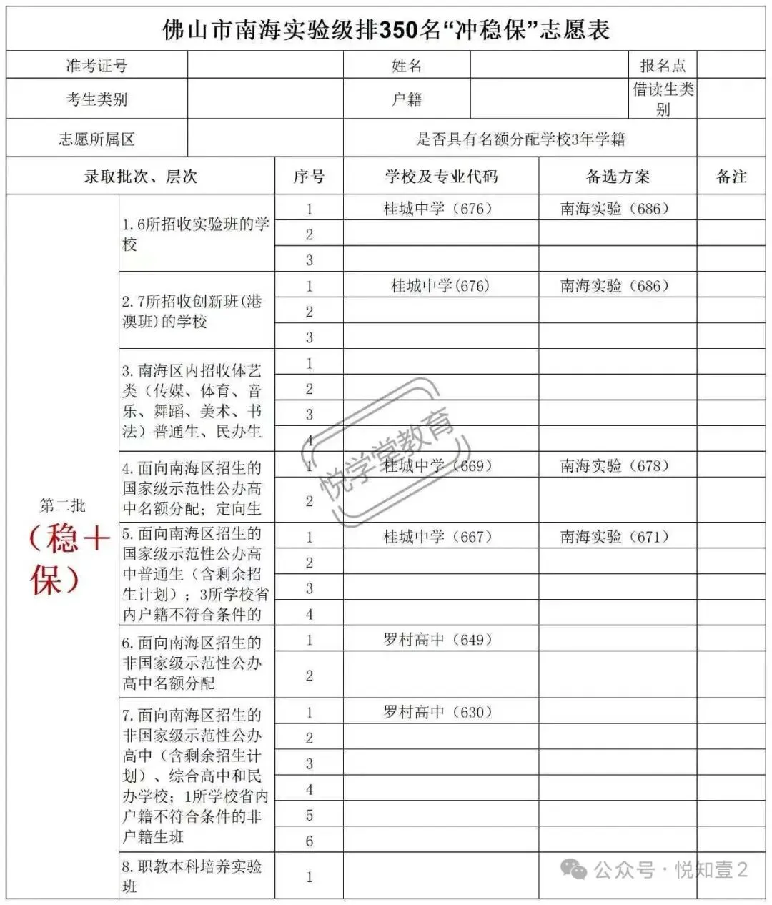冲海中稳桂城中学保公办高中,如何填报中考志愿 第2张