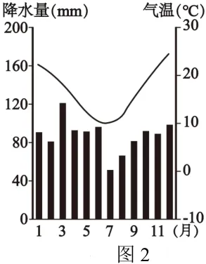 2026年浙江1月高考地理真题(解析版) 第19张