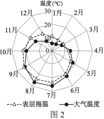 2026年浙江1月高考地理真题(解析版) 第21张