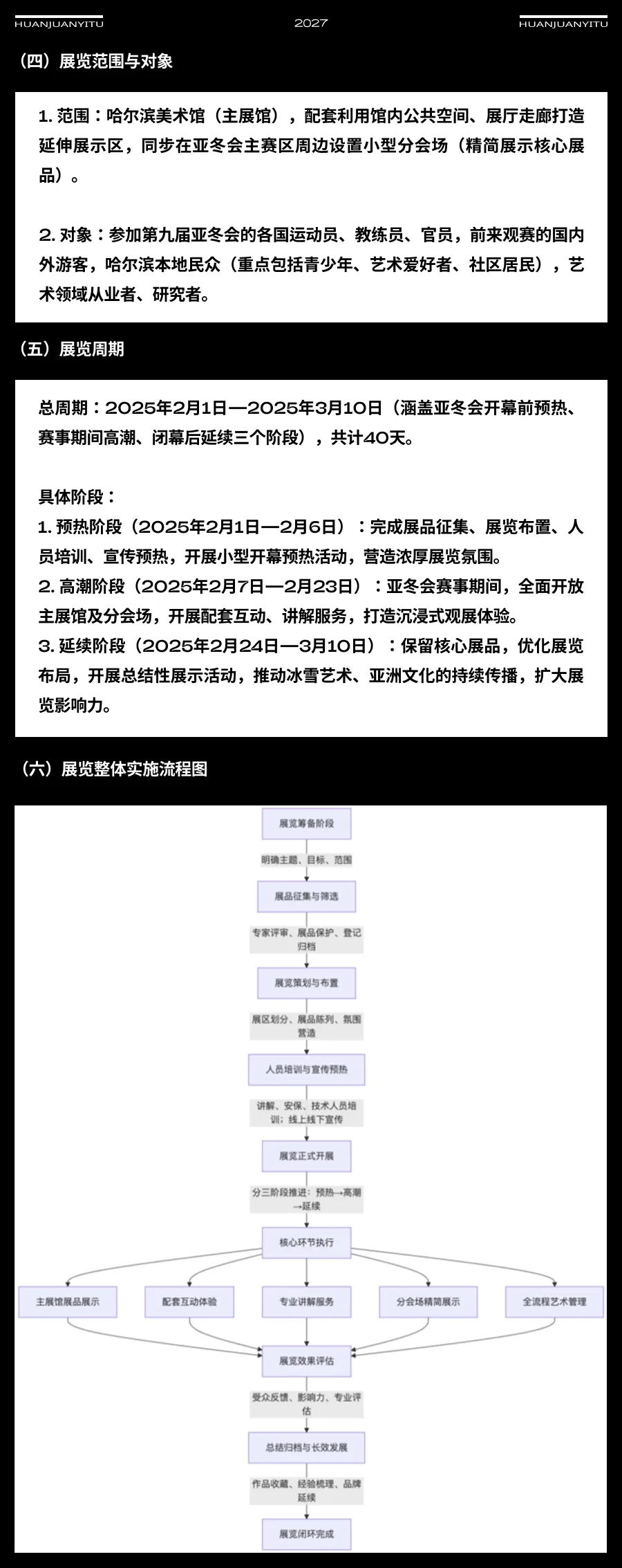 【真题解析】艺术管理、艺术馆 博物馆策划案解析~华镌艺途清美考研 第4张