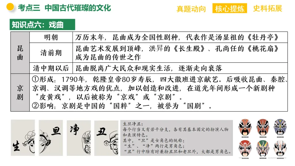 【中考复习】|专题03:中华优秀传统文化 第34张