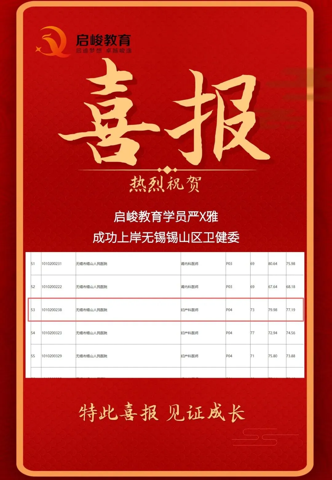 从真题看趋势:2026无锡市梁溪区卫健面试考情分析报告(影像科/妇产科必看) 第12张 从真题看趋势:2026无锡市梁溪区卫健面试考情分析报告(影像科/妇产科必看) 第12张