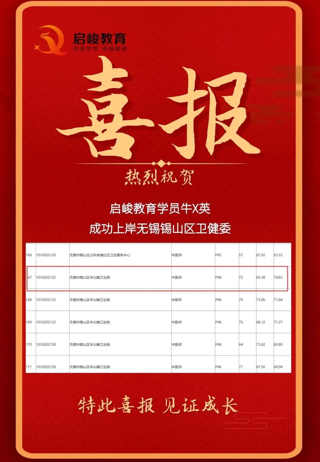 从真题看趋势:2026无锡市梁溪区卫健面试考情分析报告(影像科/妇产科必看) 第13张 从真题看趋势:2026无锡市梁溪区卫健面试考情分析报告(影像科/妇产科必看) 第13张