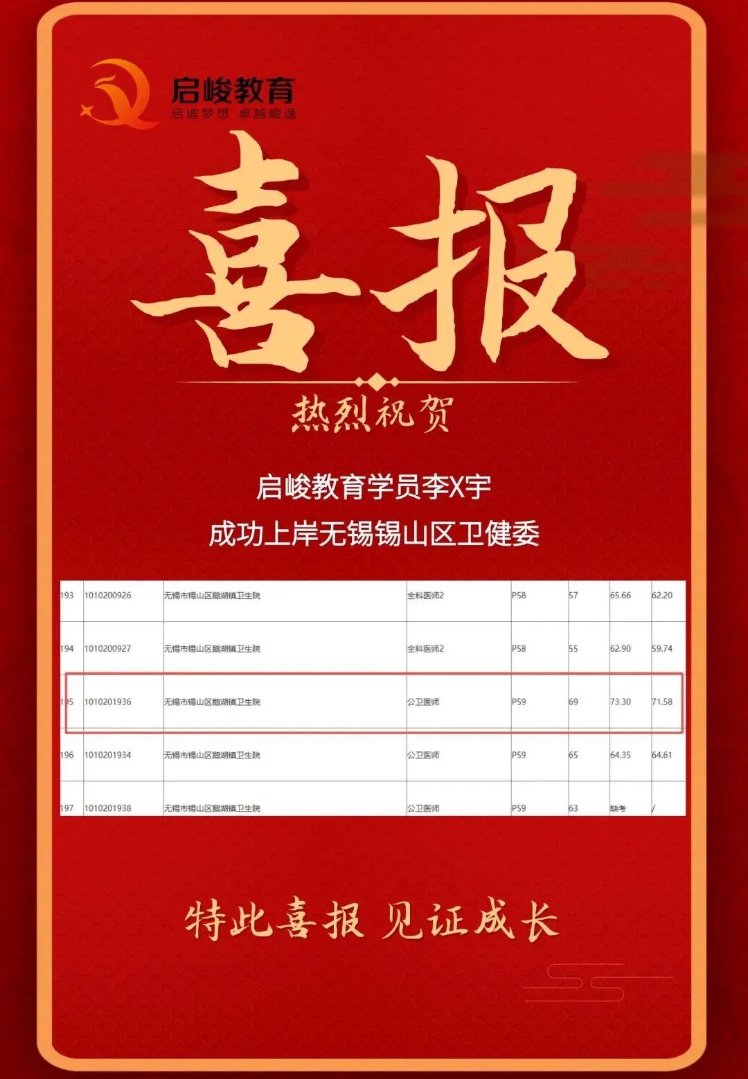 从真题看趋势:2026无锡市梁溪区卫健面试考情分析报告(影像科/妇产科必看) 第14张 从真题看趋势:2026无锡市梁溪区卫健面试考情分析报告(影像科/妇产科必看) 第14张