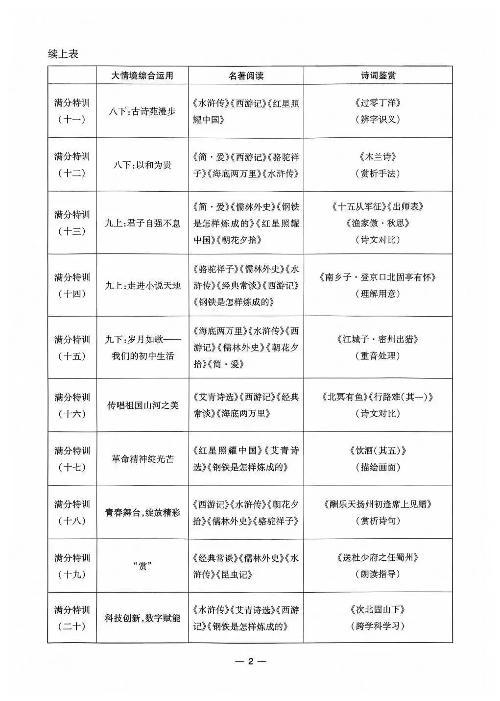 2026中考语文复习:《基础满分特训》,可下载 第5张