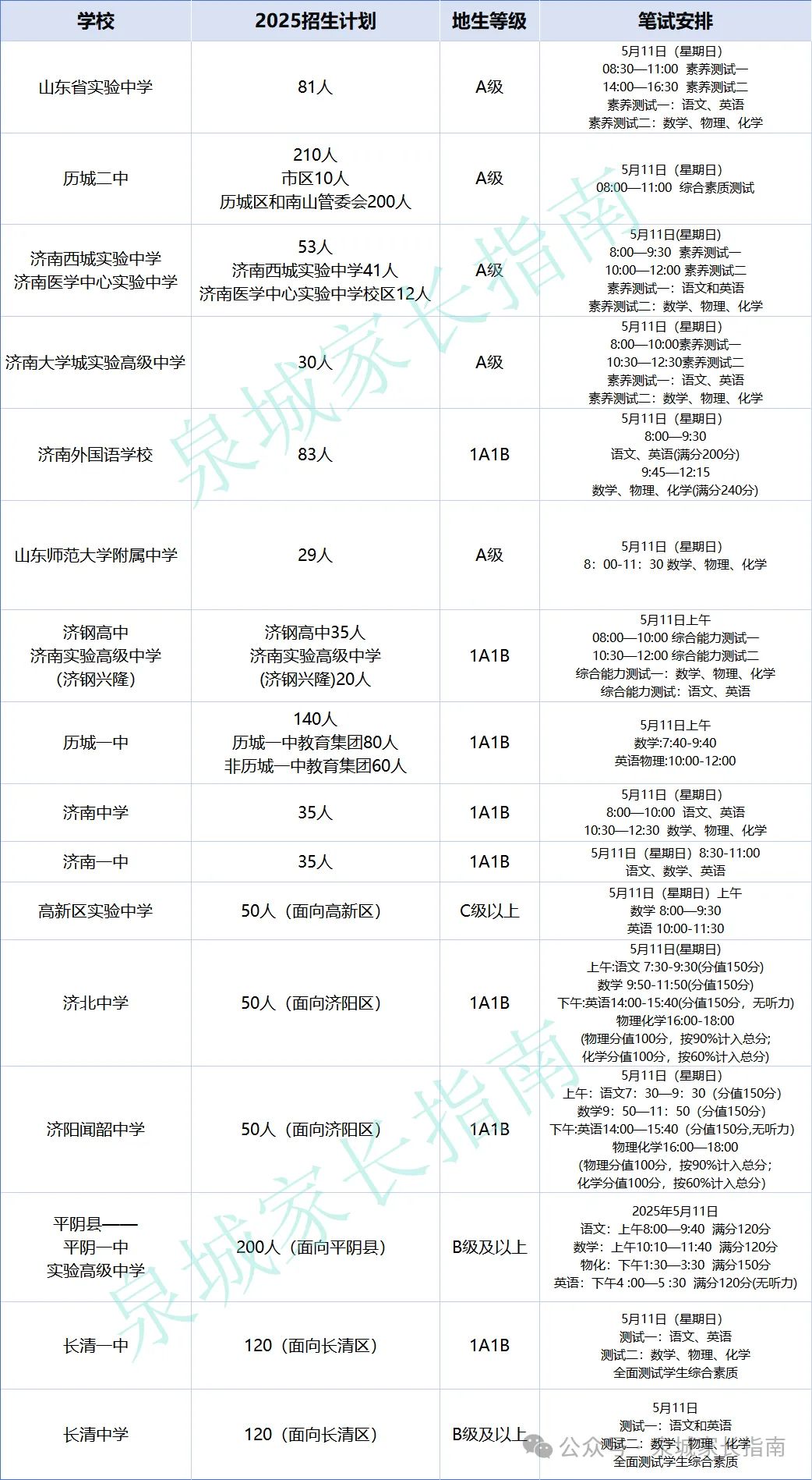 济南2026综评不中考!25年各高中推荐生考试安排与考察复盘,初中家长重点关注! 第6张