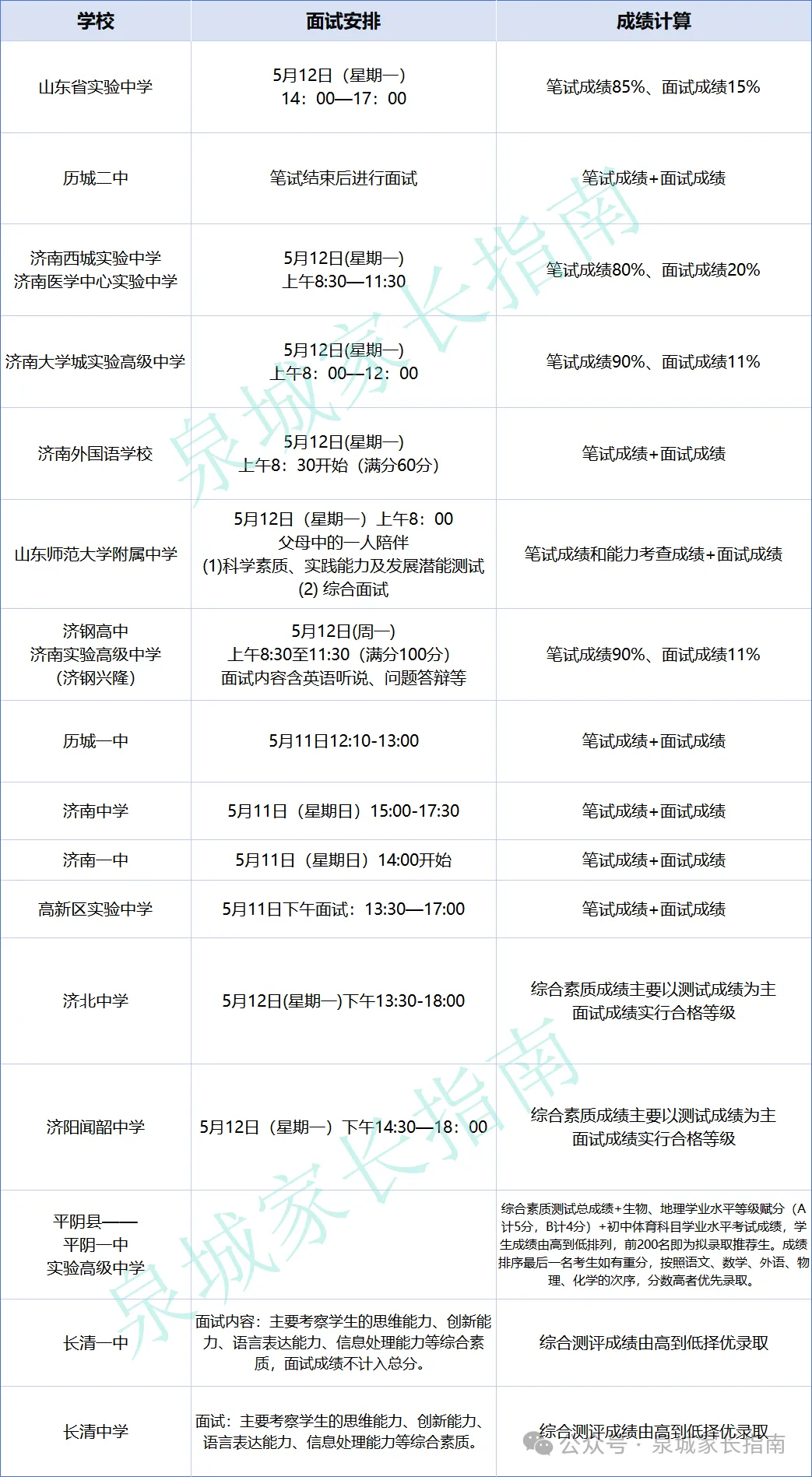 济南2026综评不中考!25年各高中推荐生考试安排与考察复盘,初中家长重点关注! 第7张