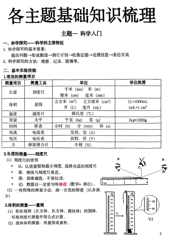 上海六年级科学会考核心考点+历年真题+模拟卷完整版 第5张