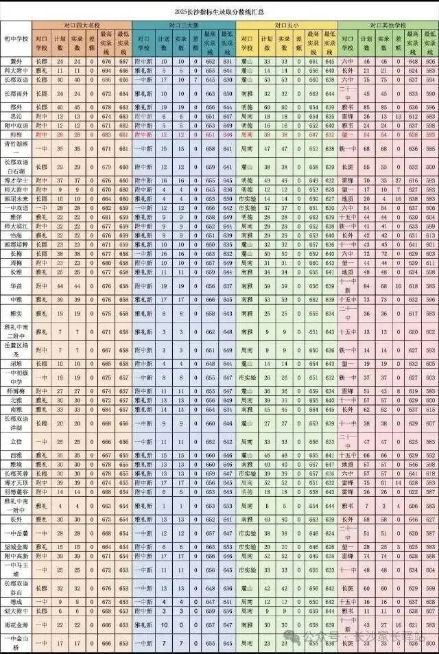 湖南长沙2026新中考志愿填报:最新、最全、最客观解读! 第4张 湖南长沙2026新中考志愿填报:最新、最全、最客观解读! 第4张