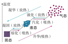 【中考物理】2026年中考物理第三期:热的必考知识点 第1张