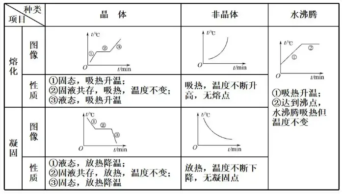 【中考物理】2026年中考物理第三期:热的必考知识点 第2张