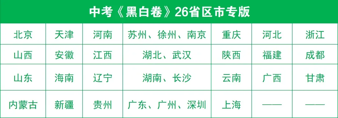 如果把中考比作“渣男” 第27张