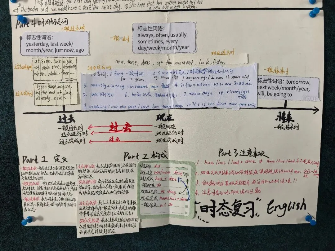 【教学笔记】中考英语时态速记指南:6 大核心时态一张表搞定 第3张