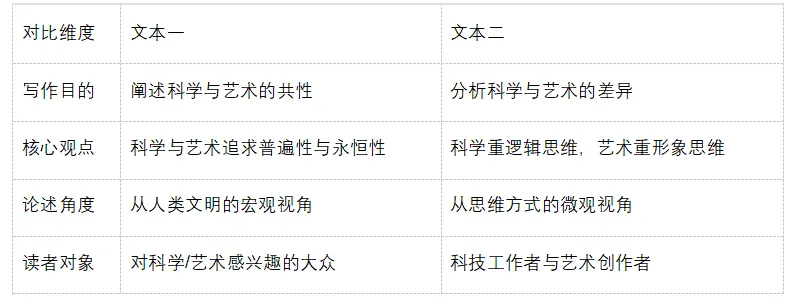 河南中考非连续性文本阅读命题规律深度研究与教学备考策略 第6张 河南中考非连续性文本阅读命题规律深度研究与教学备考策略 第6张