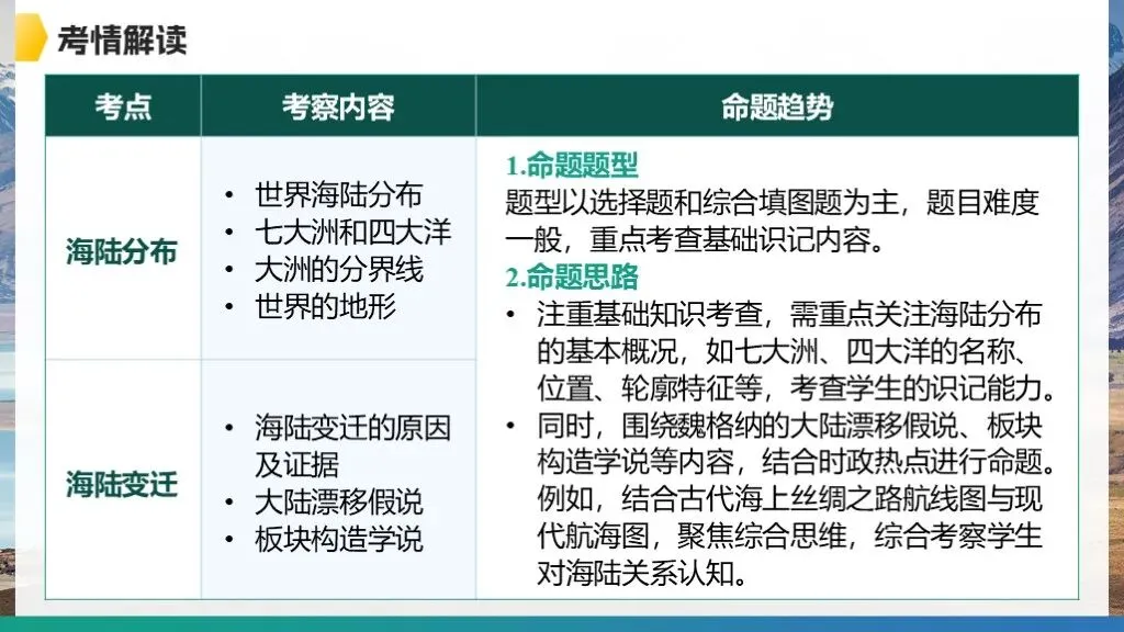 【2026中考复习】专题6《天气与气候》含知识清单+配套练习~ 第5张