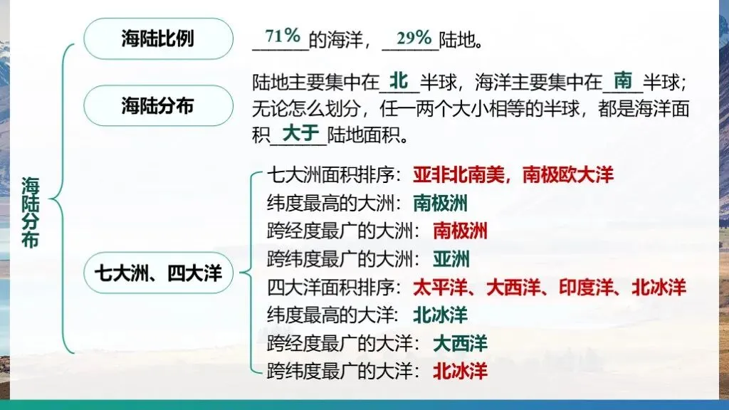 【2026中考复习】专题6《天气与气候》含知识清单+配套练习~ 第7张
