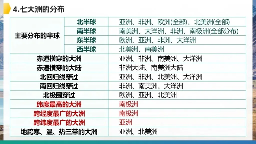 【2026中考复习】专题6《天气与气候》含知识清单+配套练习~ 第12张