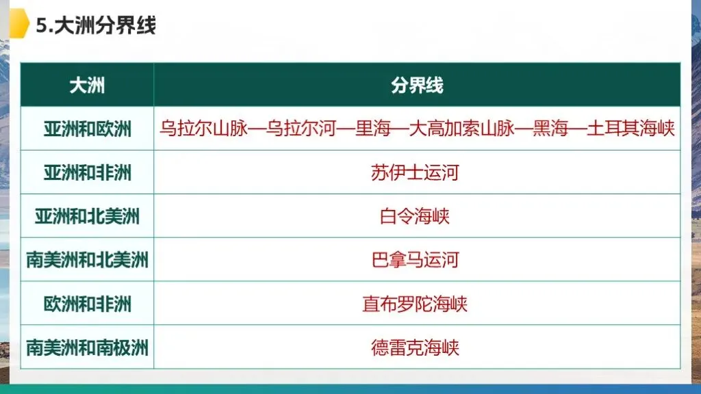 【2026中考复习】专题6《天气与气候》含知识清单+配套练习~ 第14张