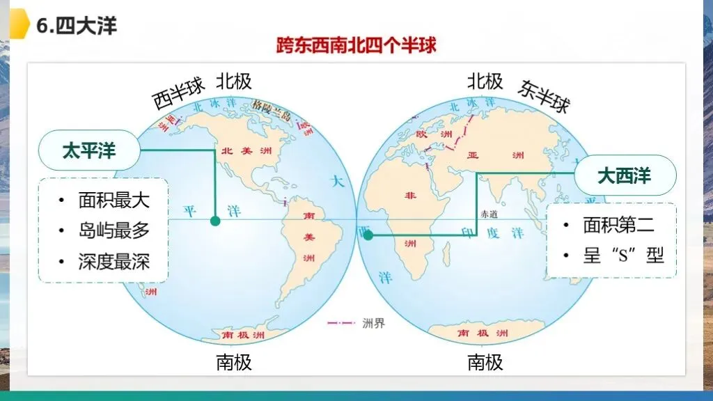 【2026中考复习】专题6《天气与气候》含知识清单+配套练习~ 第17张