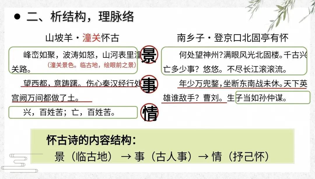 中考“咏史怀古诗”专题复习 第4张