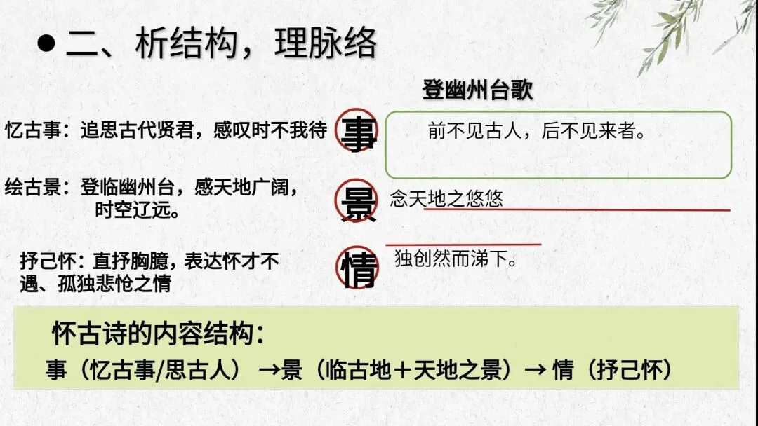 中考“咏史怀古诗”专题复习 第5张