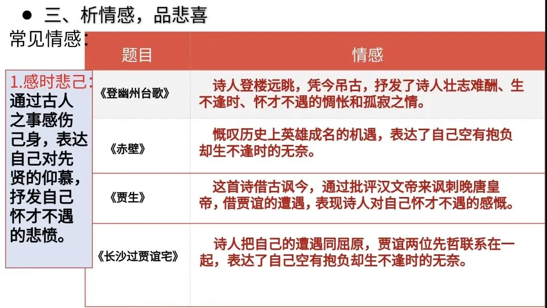 中考“咏史怀古诗”专题复习 第6张