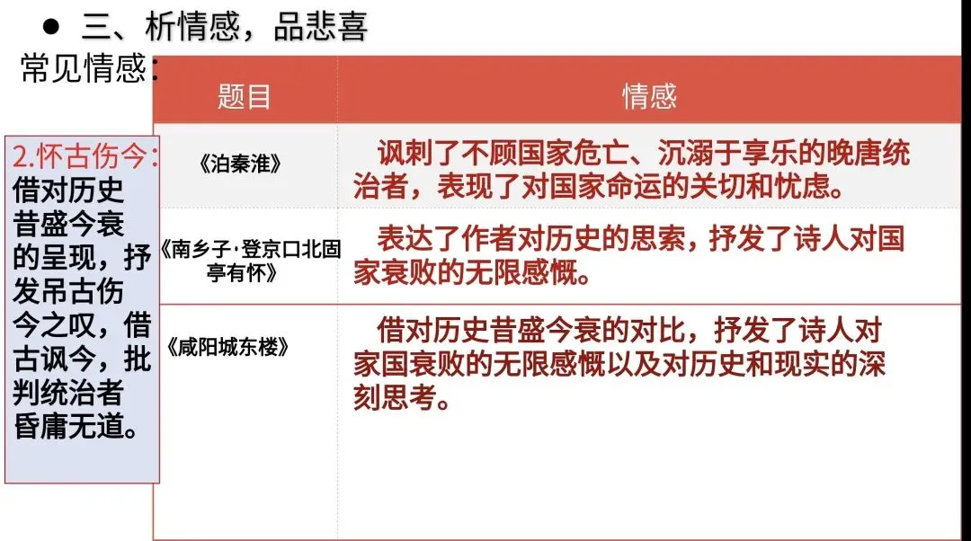 中考“咏史怀古诗”专题复习 第7张