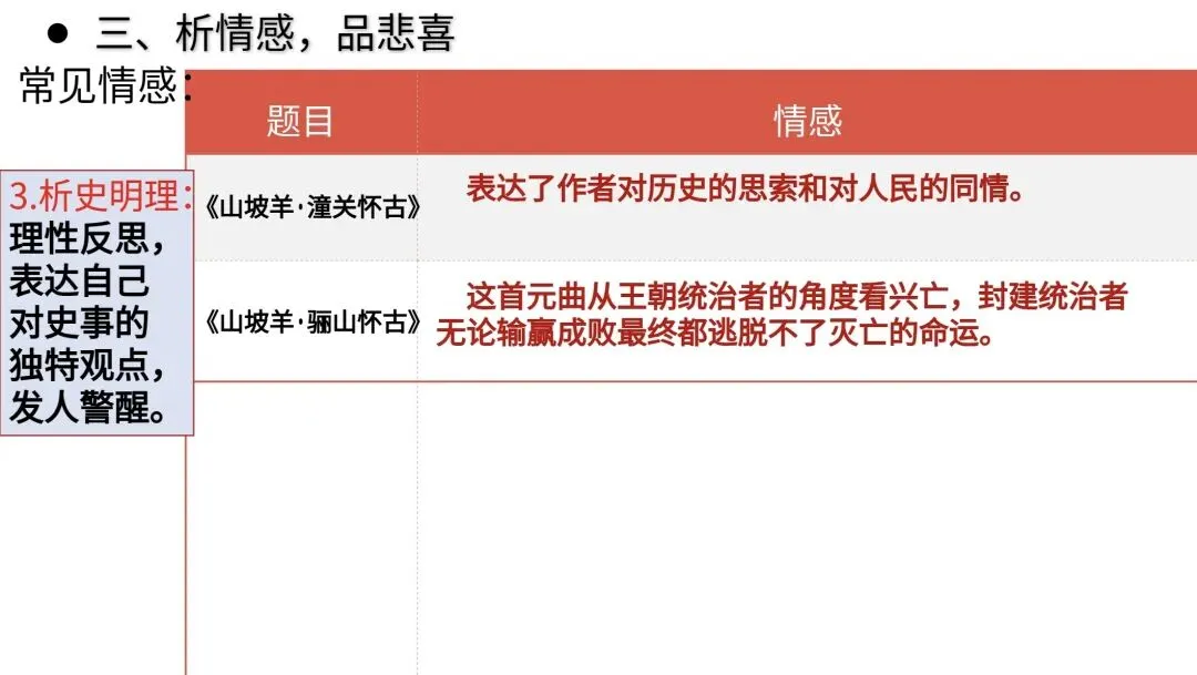 中考“咏史怀古诗”专题复习 第8张