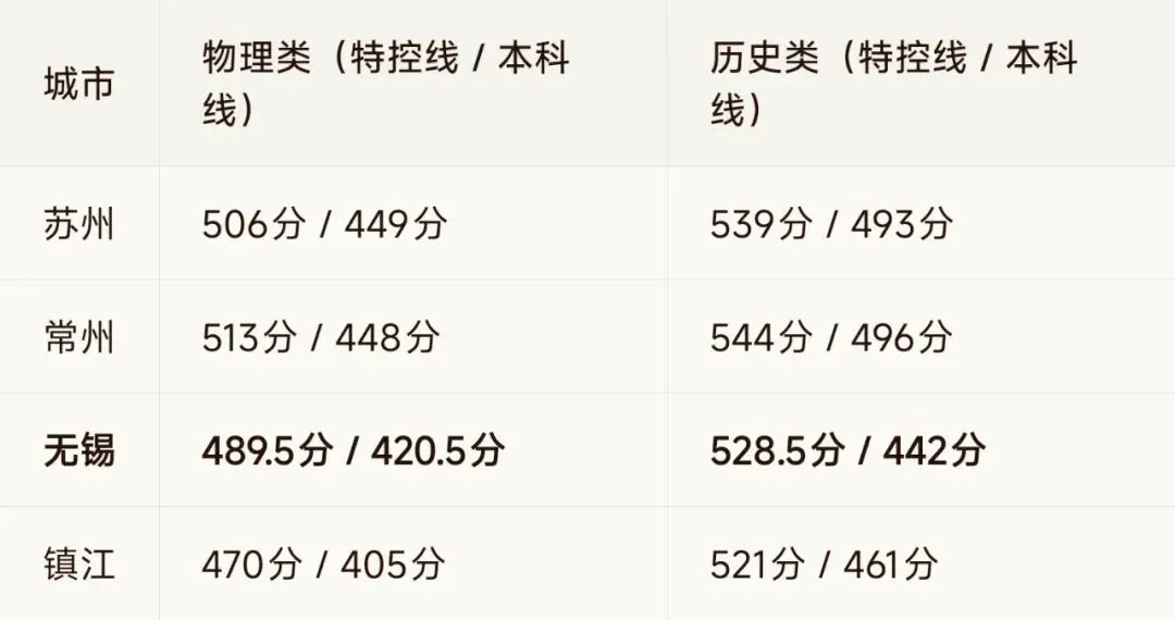2026苏锡常镇高三一模考情分析与备考指南(无锡考生参考版) 第1张
