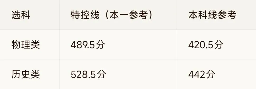 2026苏锡常镇高三一模考情分析与备考指南(无锡考生参考版) 第2张