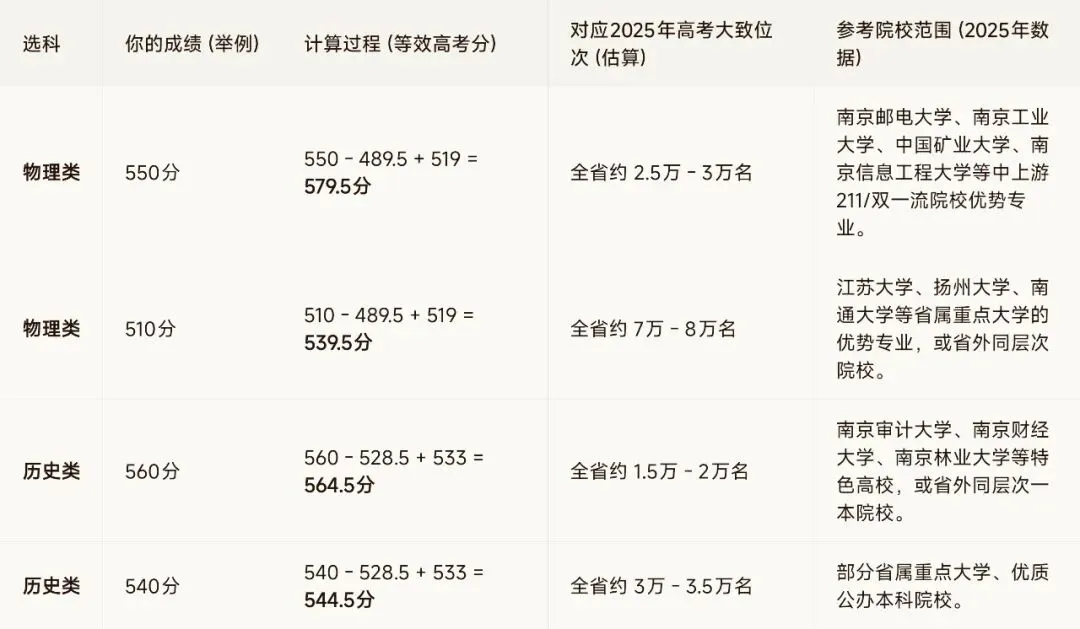 2026苏锡常镇高三一模考情分析与备考指南(无锡考生参考版) 第3张