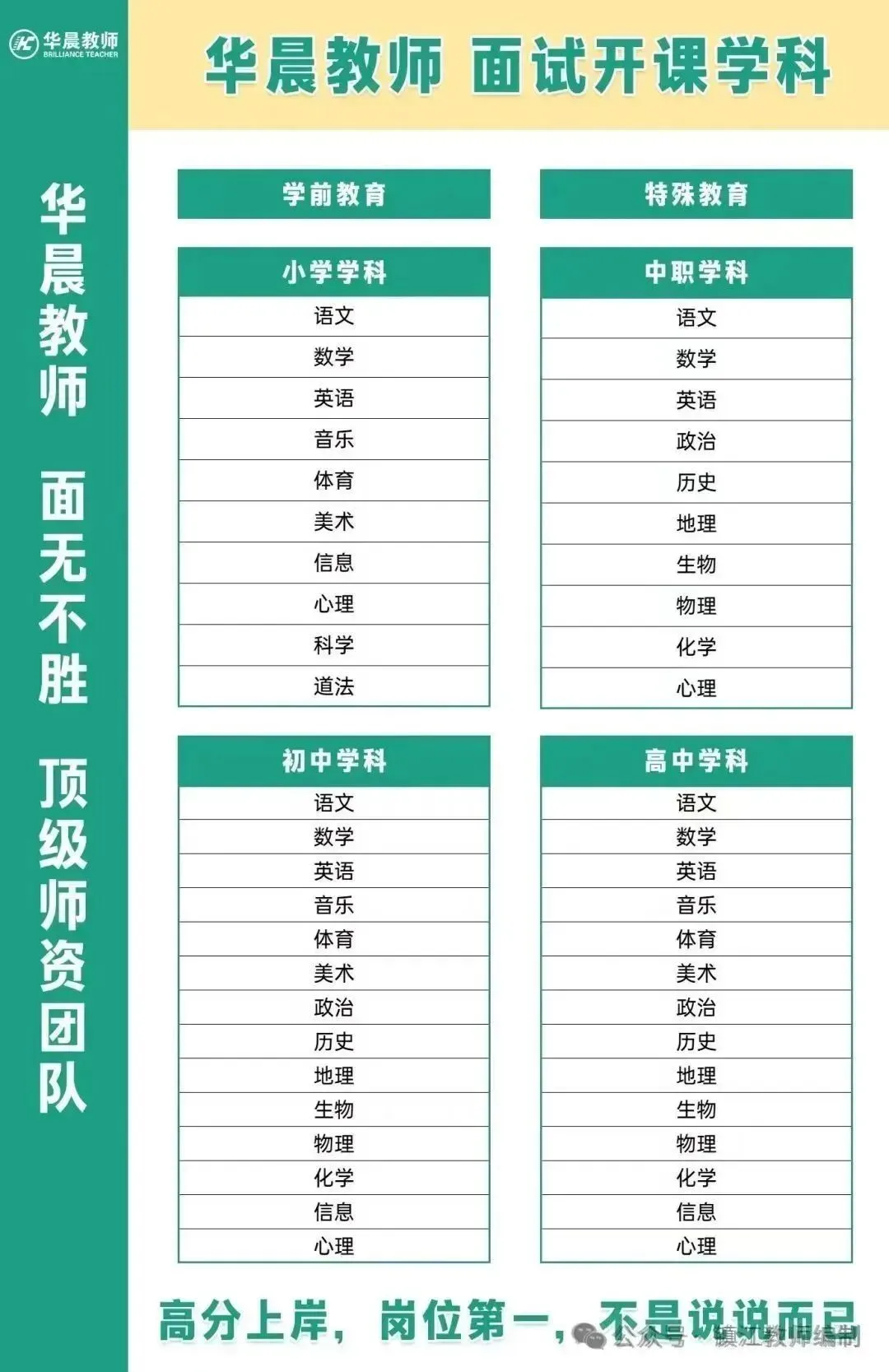 连云港教师招聘||【考试提醒+面试真题收集】灌南校招+赣榆校招考试提醒! 第8张