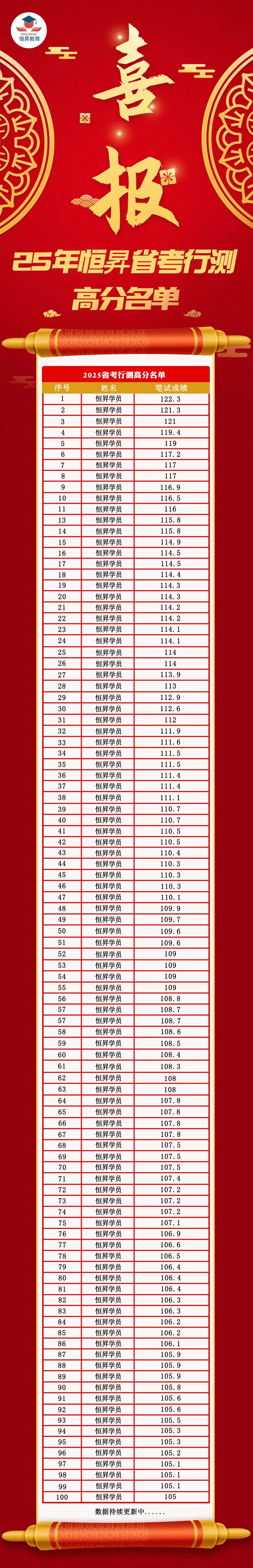 3.28贵州事业单位联考+三支一扶真题答案已出! 第11张
