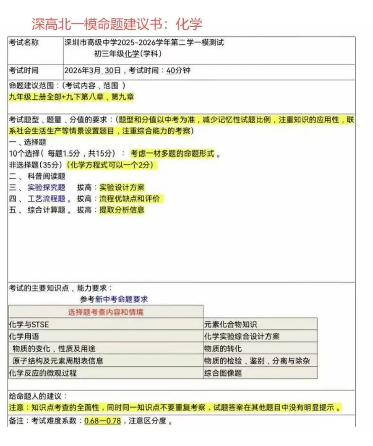 深圳初三模考最新汇总!龙岗适应性考试提前,多校一模时间敲定 第6张