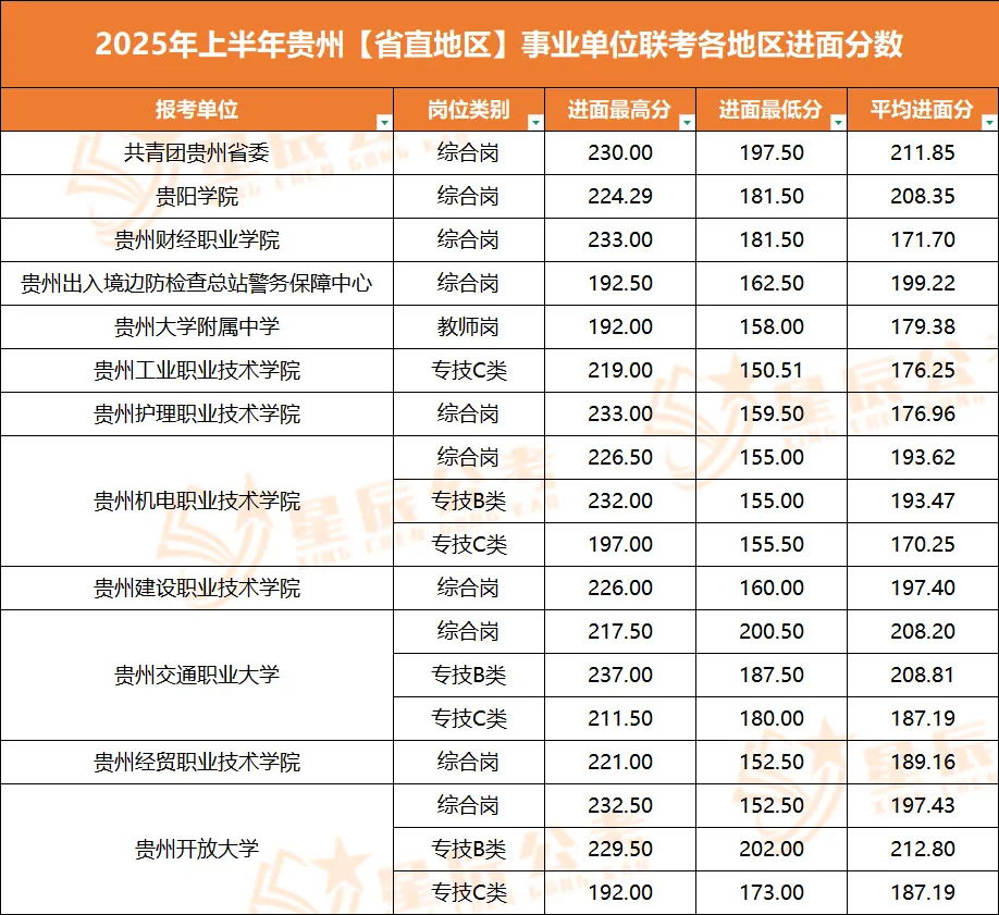 对答案!3.28事业单位联考笔试结束!真题+答案完整版整理 第4张
