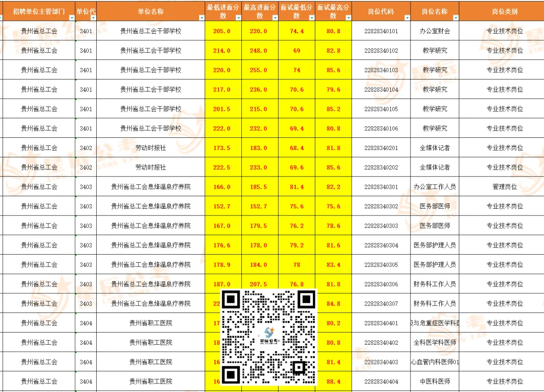 对答案!3.28事业单位联考笔试结束!真题+答案完整版整理 第5张