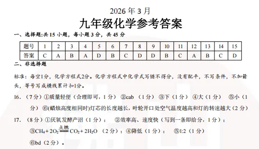 试卷答案7科齐!顺德初三一模试卷答案汇总!难度如何? 第8张 试卷答案7科齐!顺德初三一模试卷答案汇总!难度如何? 第8张