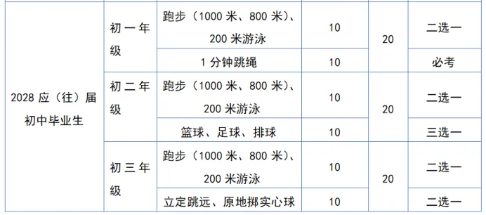 详解贵阳2026-2028届中考体育方案 第12张