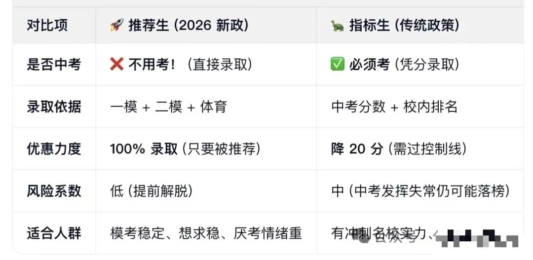重磅!2026 天津中考大变革!不用中考直接上高中,“推荐生”政策细则流出!家长速看! 第5张