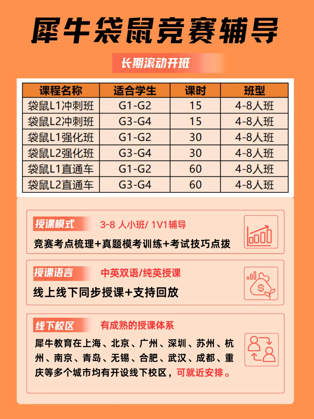 快来对答案!2026年袋鼠数学竞赛真题+答案解析(1-12年级全覆盖)! 第8张 快来对答案!2026年袋鼠数学竞赛真题+答案解析(1-12年级全覆盖)! 第8张