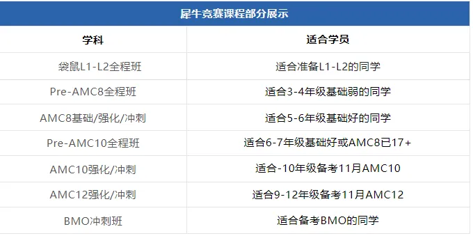 新鲜出炉!2026袋鼠竞赛真题及答案解析已出!考后对答案看得多少分! 第7张 新鲜出炉!2026袋鼠竞赛真题及答案解析已出!考后对答案看得多少分! 第7张