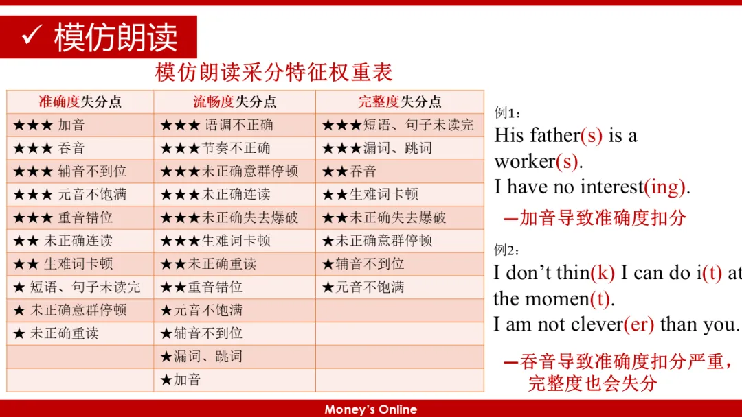 深圳中考英语听说考试高分攻略 第2张 深圳中考英语听说考试高分攻略 第2张