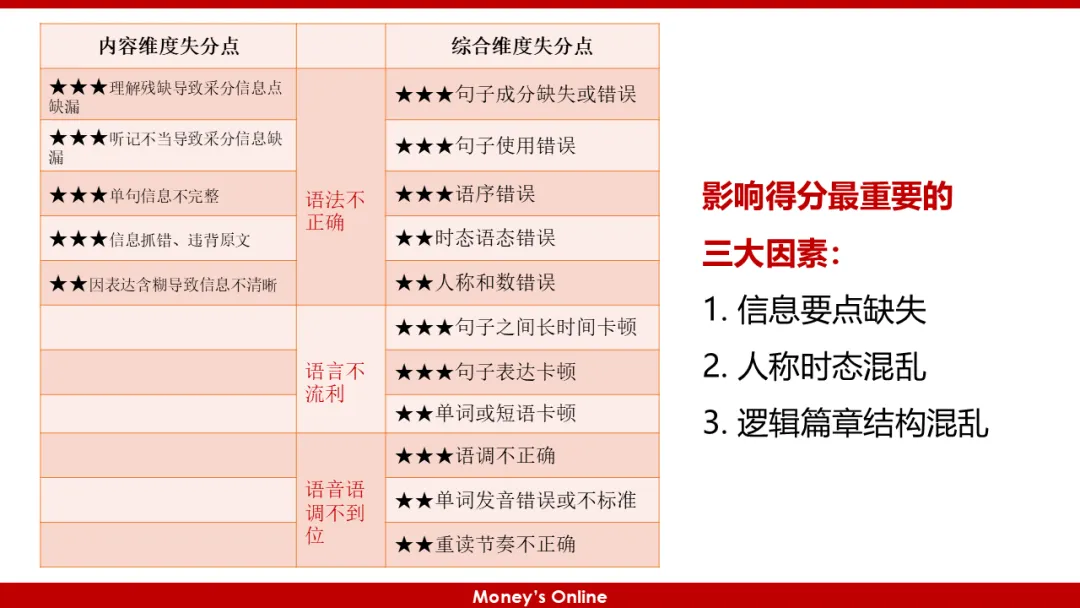 深圳中考英语听说考试高分攻略 第3张 深圳中考英语听说考试高分攻略 第3张