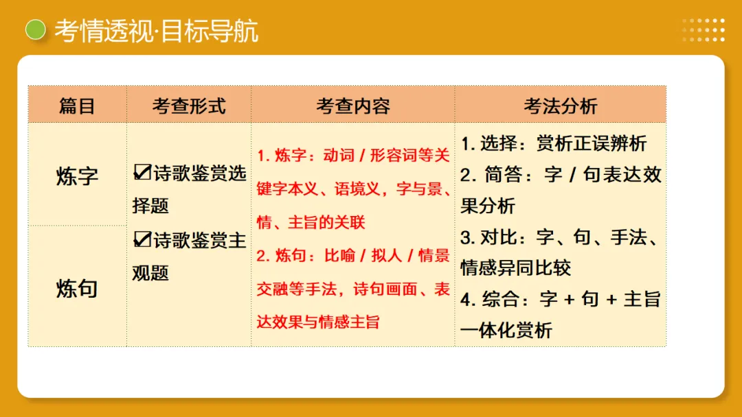 2026年中考复习古诗词阅读第1讲 词句赏析(炼字+炼句)讲练测 第5张